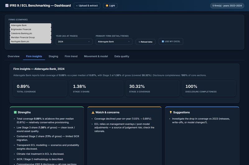 Firm insights view summarising a single firm's position against peers with strengths, concerns and suggested follow-ups.