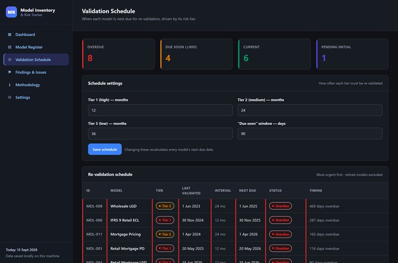 Validation Schedule: overdue, due-soon and current counts, editable per-tier revalidation intervals, and a re-validation queue sorted by urgency.
