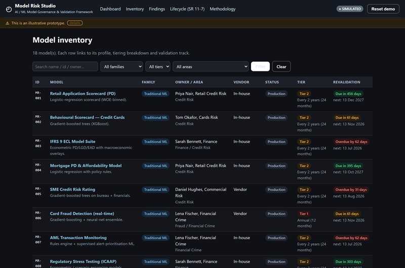 Model inventory listing each model with its family, AI risk tier and revalidation status.