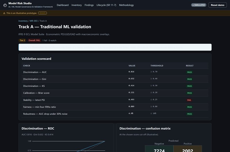 Track A, traditional machine-learning validation: discrimination, calibration, drift, explainability and fairness tests with pass or fail flags.